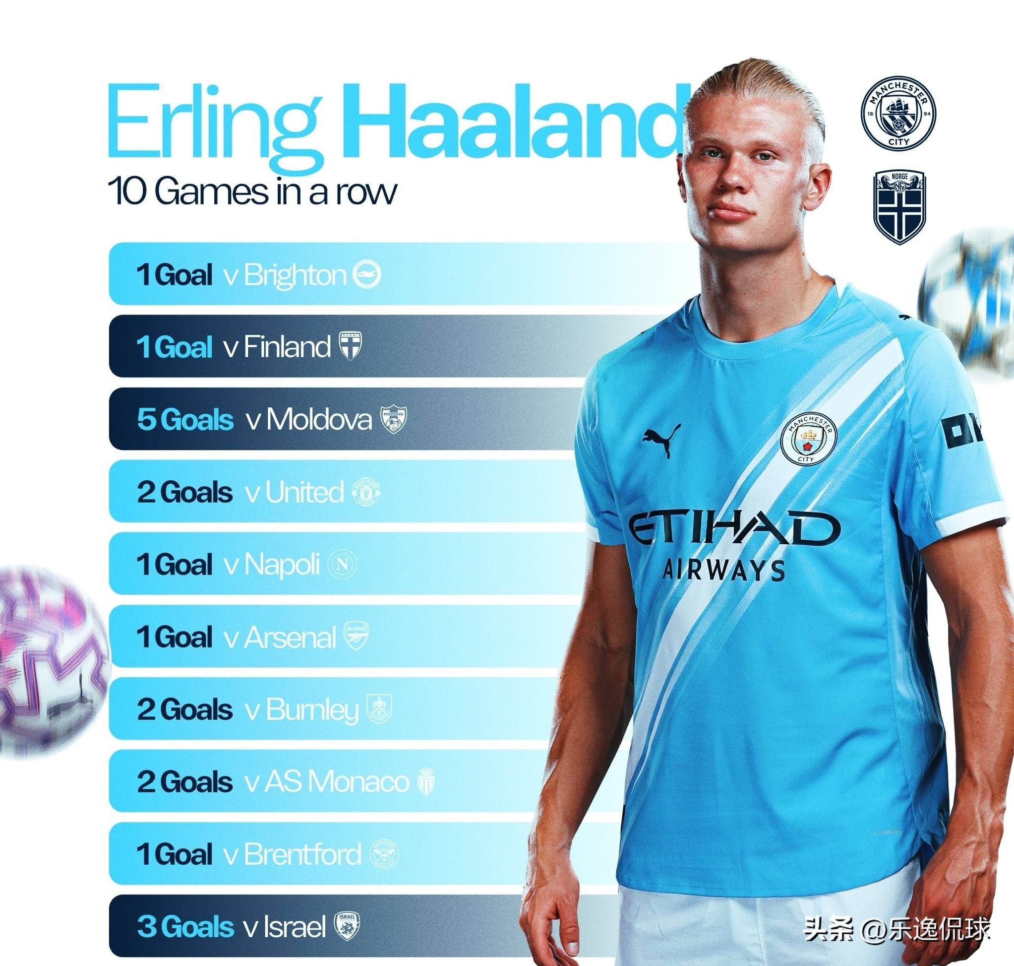 梅西季后赛数据：6场6球7助攻，率迈阿密首夺总冠军（梅西季后赛狂飙：6战6球7助，带领迈阿密首次加冕总冠军）